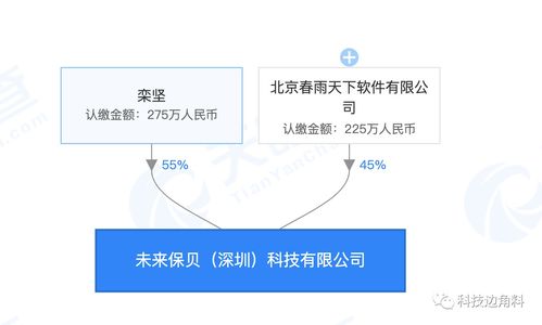 春雨醫生深圳新公司成立 拓展健康養生咨詢與家電業務，構建智慧健康新生態