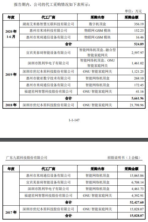 九聯科技 應收賬款依賴中移動，營收下滑與現金流承壓的健康預警